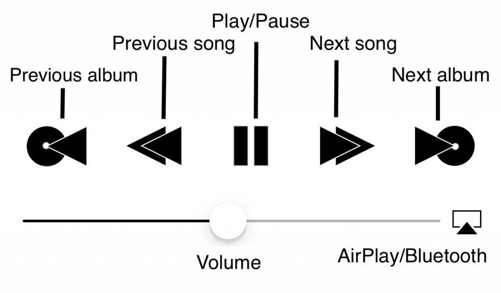 Player Controls